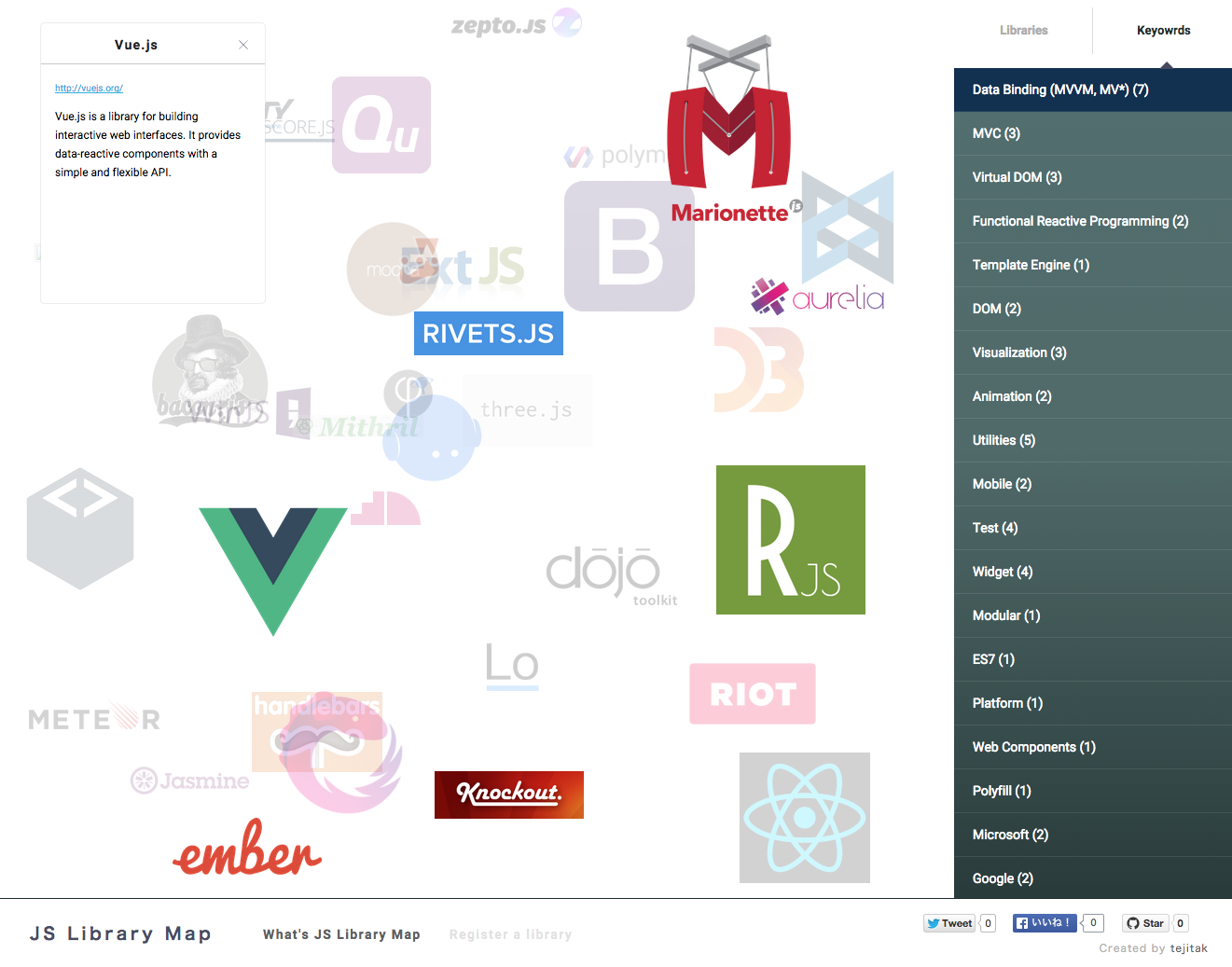 JS Library Map - A Visualization of Modern & Popular JavaScript Libraries